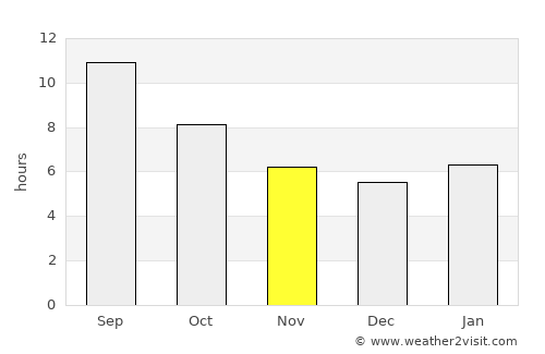 Bayburt average rain in November