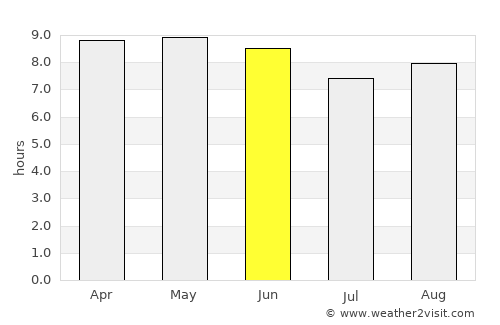 Baydhabo average rain in June