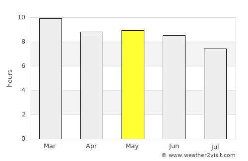 Baydhabo average rain in May