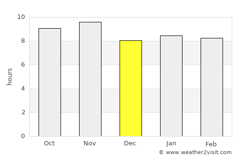 Bayeux average rain in December