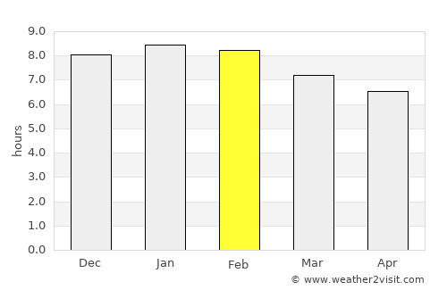 Bayeux average rain in February