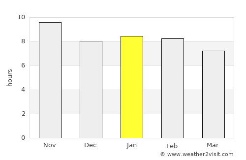 Bayeux average rain in January