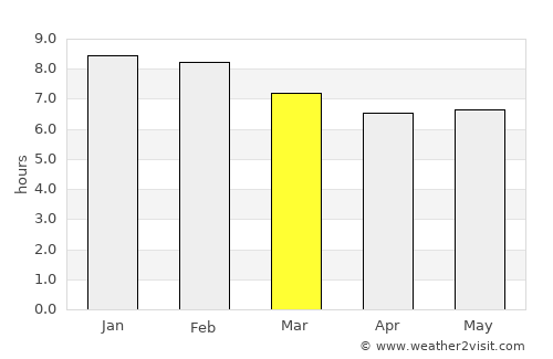 Bayeux average rain in March