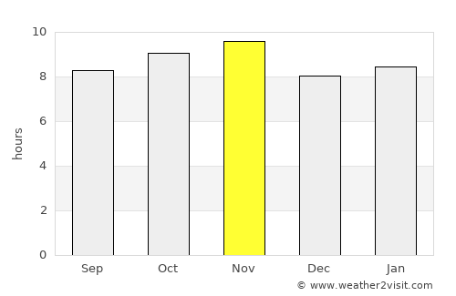 Bayeux average rain in November