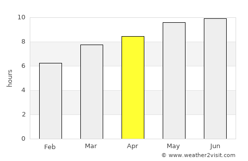 Baykal’sk average rain in April