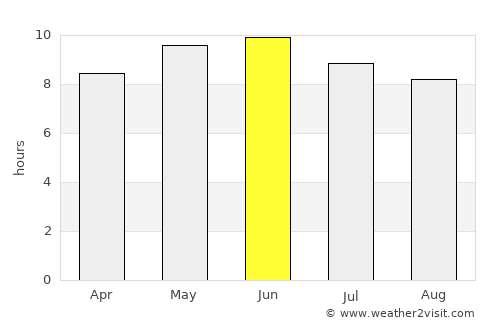 Baykal’sk average rain in June