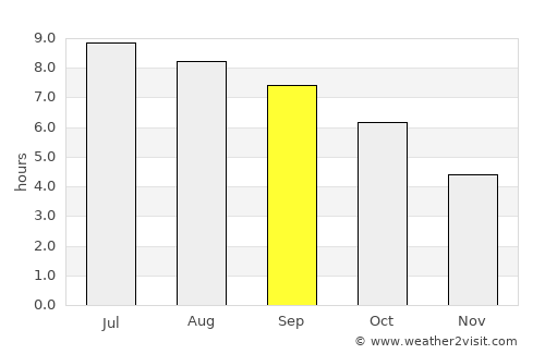 Baykal’sk average rain in September