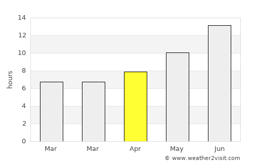 Baykan average rain in April