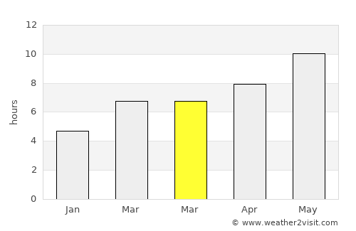 Baykan average rain in March