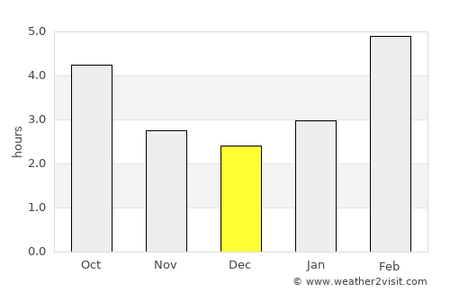Baymak average rain in December