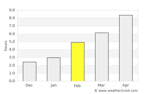 Baymak average rain in February