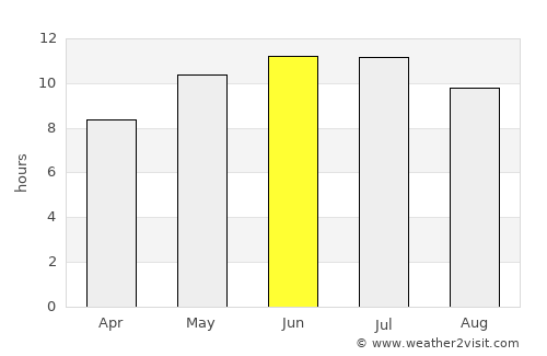 Baymak average rain in June