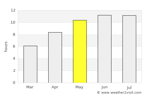 Baymak average rain in May