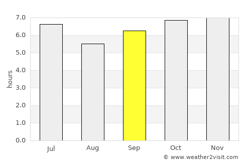 Bayombong average rain in September