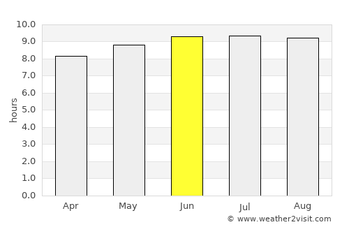 Bayonne average rain in June