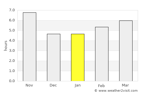 Bayramaly average rain in January