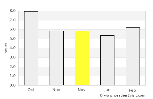 Bayramiç average rain in November