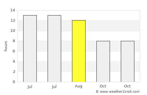 Bayramören average rain in August