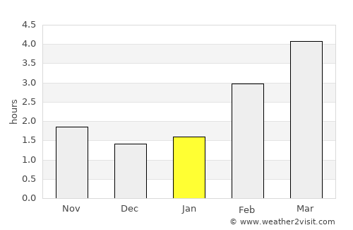 Bayreuth average rain in January