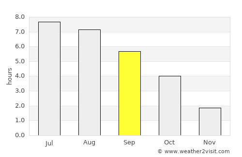 Bayreuth average rain in September