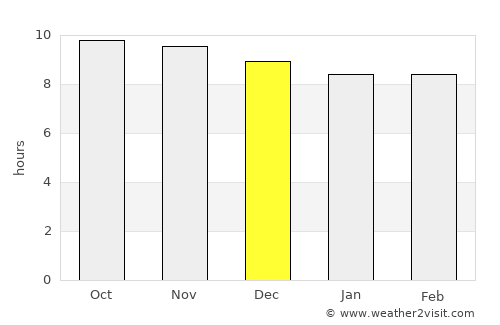 Bayt Marrān average rain in December