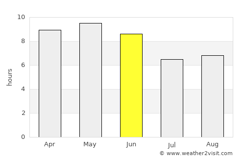 Bayt Marrān average rain in June