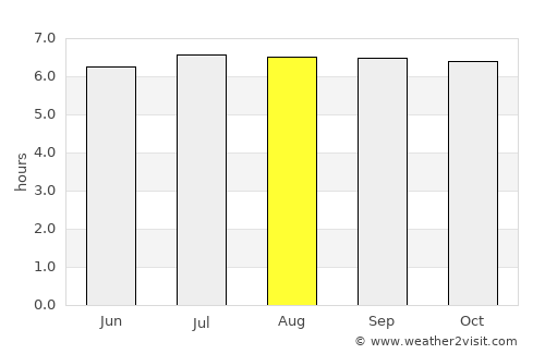 Bayugan average rain in August