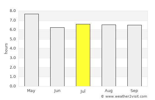 Bayugan average rain in July