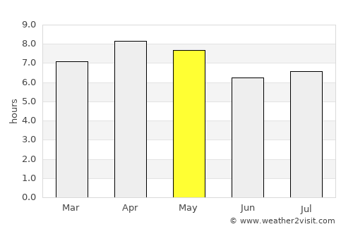 Bayugan average rain in May