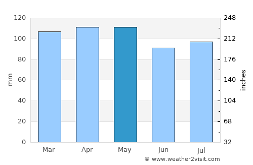 Bayville average rain in May