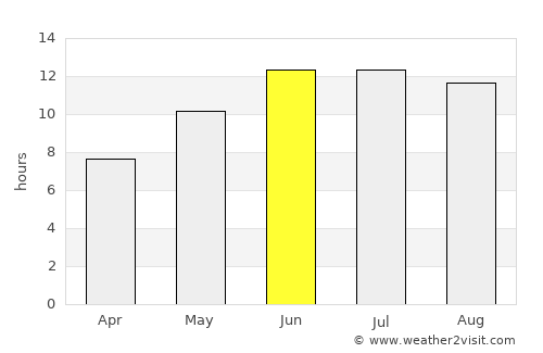 Bāzār-e Tālah average rain in June