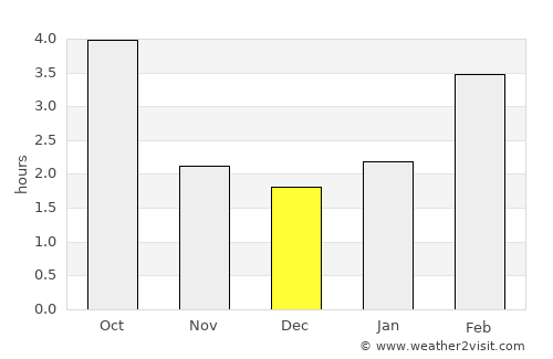 Bazarnyy Karabulak average rain in December