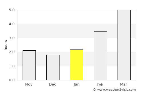 Bazarnyy Karabulak average rain in January