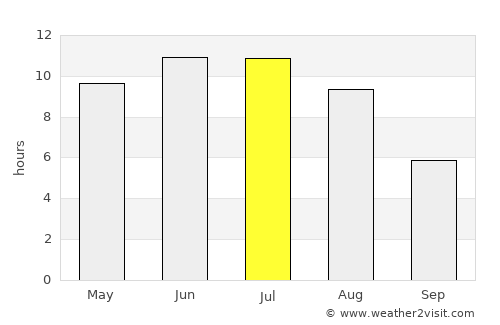 Bazarnyy Karabulak average rain in July