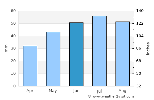 Bazarnyy Karabulak average rain in June