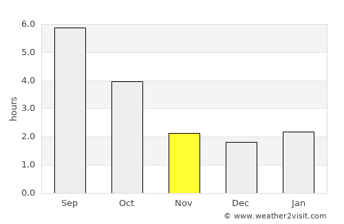 Bazarnyy Karabulak average rain in November