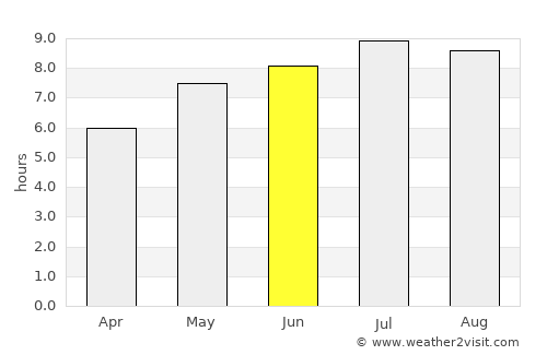Bazna average rain in June