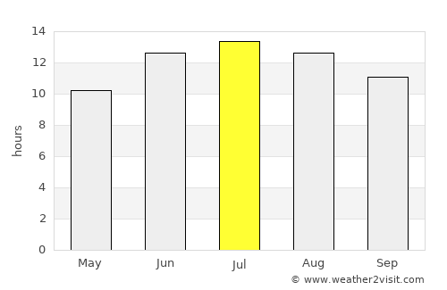 Bcharré average rain in July