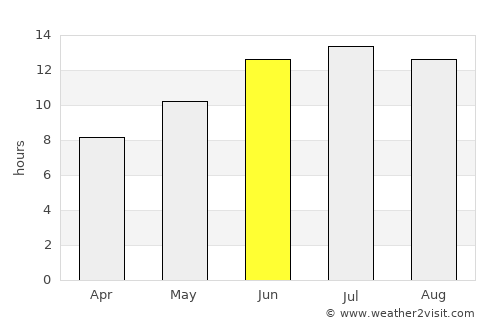 Bcharré average rain in June