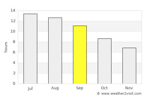 Bcharré average rain in September