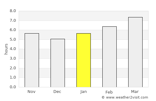 Beach Haven average rain in January