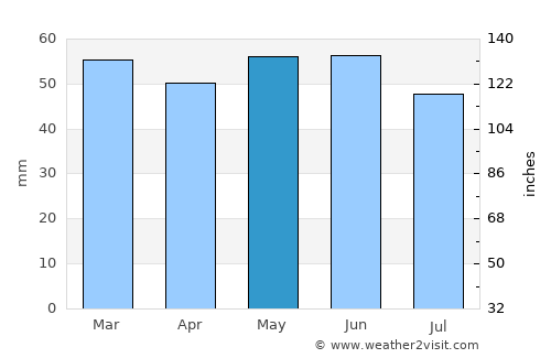 Beaconsfield average rain in May