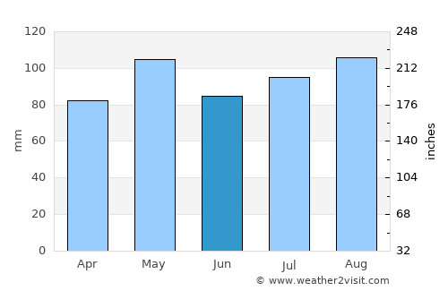 Beaconsfield Upper average rain in June