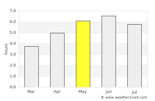 Beadnell average rain in May