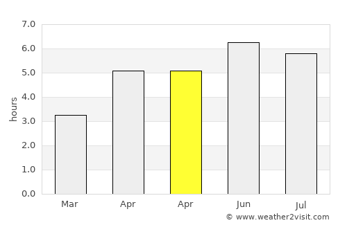 Bearsden average rain in April