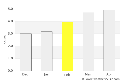 Beasain average rain in February