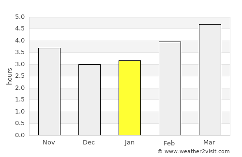 Beasain average rain in January