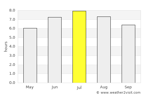 Beasain average rain in July