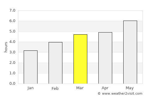 Beasain average rain in March