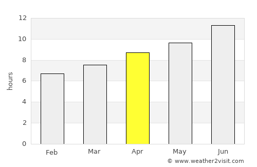 Beatrice average rain in April